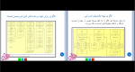 دانلود پی دی اف جزوه مبانی تکنولوژی آموزشی 197 صفحه PDF-1