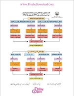 دانلود پی دی اف جزوه میکروبیولوژی کنسرو 2 صفحه PDF-1