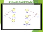 دانلود پروژه تحلیل باشگاه ورزشی 30 اسلاید PPT پاورپوینت همراه با MDL-1