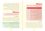 دانلود پی دی اف کتاب تفکر و سبک زندگی پایه هشتم 24 صفحه PDF-1