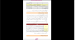 دانلود پی دی اف جزوه کارآموزی داروسازی 463 صفحه PDF-1