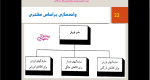 دانلود پی دی اف جزوه اصول و مبانی مدیریت (سازمان دهی) 46 صفحه PDF-1