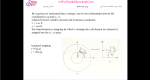 دانلود پی دی اف جزوه روش اجزای محدود 192 صفحه PDF-1