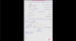 دانلود پی دی اف جزوه بازرسی چشمی جوش و اتصالات جوشی 109 صفحه PDF-1
