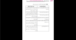 دانلود پی دی اف جزوه قیر 32 صفحه PDF-1