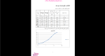 دانلود پی دی اف جزوه گزارش کار آزمایشگاه مکانیک خاک 154 صفحه PDF-1