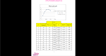 دانلود پی دی اف جزوه گزارش کار آزمایشگاه مکانیک خاک 154 صفحه PDF-1