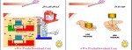 دانلود پی دی اف جزوه هیدرولیک و پنوماتیک 97 صفحه PDF-1