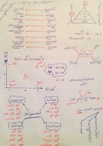 دانلود پی دی اف جزوه پکیج جزوات کدینگ کتاب مبانی سازمان و مدیریت رضائیان 29 صفحه PDF-1
