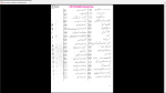دانلود پی دی اف جزوه شیمی آلی 292 صفحه PDF-1