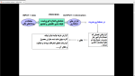 دانلود پی دی اف جزوه حسابداری (میانه1) 43 صفحه PDF-1