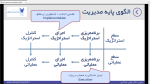 دانلود پی دی اف جزوه پیاده سازی استراتژی 186 صفحه PDF-1