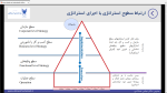 دانلود پی دی اف جزوه پیاده سازی استراتژی 186 صفحه PDF-1