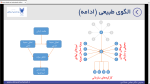 دانلود پی دی اف جزوه پیاده سازی استراتژی 186 صفحه PDF-1