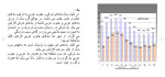 دانلود مقاله مجتمع مسکونی 58 صفحه Word-1