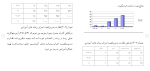 دانلود مقاله نظارت مدارس 97 صفحه Word-1