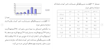 دانلود مقاله نظارت مدارس 97 صفحه Word-1