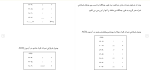 دانلود مقاله پرخاشگری 121 صفحه Word-1