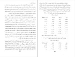 دانلود پی دی اف کتاب سیاست مالی حسین وحیدی 205 صفحه PDF-1