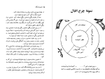 معرفی و دانلود کتاب چشم دل بگشا کاترین پاندر-1