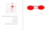 معرفی و دانلود کتاب دستورالعمل کشوری کنترل بیماری دنگ-1