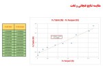 معرفی و دانلود پکیج کامل آزمایشگاه هیدرولیک محمد رضا وفایی-1