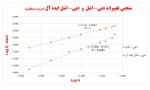 معرفی و دانلود پکیج کامل آزمایشگاه هیدرولیک محمد رضا وفایی-1
