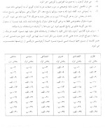 معرفی و دانلود پکیج 72 آزمون روان شناختی-1