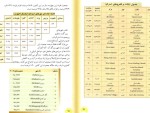 معرفی و دانلود کتاب آشنایی با کشورهای جهان استرالیا محمود رضا برازش-1