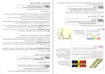 معرفی و دانلود پکیج امتحان نهایی زیست دوازدهم میلاد خاکیه-1