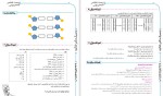معرفی و دانلود پکیج امتحان نهایی زیست دوازدهم میلاد خاکیه-1