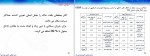 معرفی و دانلود جزوه سازه های آبی وحید یزدانی-1
