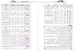 معرفی و دانلود کتاب دستور زبان فارسی(نظام جدید) علیرضا عبدالمحمدی-1