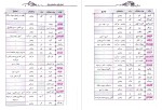 معرفی و دانلود کتاب دستور زبان فارسی(نظام جدید) علیرضا عبدالمحمدی-1