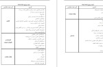 معرفی و دانلود پروژه طرح تفصیلی منطقه 14 تهران مهندسین مشاور شهر و خانه-1