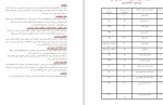 معرفی و دانلود پروژه مطالعات کتابخانه-1