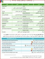 معرفی و دانلود کتاب فستبوک دوره تاسیسات الکتریکی مصطفی عیدیانی-1