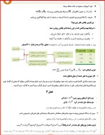 معرفی و دانلود جزوه حفظیات شیمی مهدی رحیمی-1