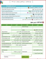 معرفی و دانلود کتاب فستبوک دوره تاسیسات الکتریکی مصطفی عیدیانی-1