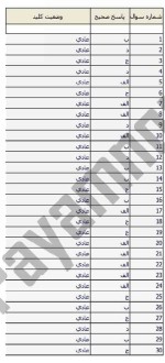 معرفی و دانلود نمونه ‌سوالات‌آیین نگارش‌نیمسال اول 98_97-1