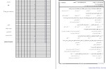 معرفی و دانلود پکیج نمونه سوالات درس اصول فقه 2 دانشگاه پیام نور-1