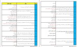 معرفی و دانلود نمونه سوالات آزمون وصیت نامه امام خمینی مجتبی بیات-1