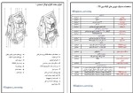 معرفی و دانلود پروژه توتال استیشن 2 علی حمدی پور-1