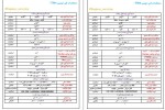 معرفی و دانلود پروژه توتال استیشن 4 علی حمدی پور-1