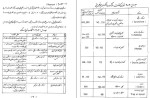 معرفی و دانلود پروژه مواد ساختمانی ذبیح الله حمیدی-1