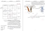 معرفی و دانلود جزوه زیست شناسی جانوری میثم فربود-1