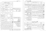معرفی و دانلود پکیج نمونه سوالات درس تغزیه سهیل عباسی-1