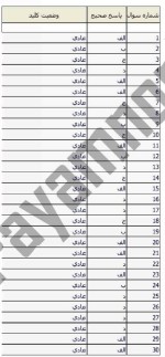 معرفی و دانلود نمونه ‌سوالات‌حقوق بین الملل عمومی1‌نیمسال اول ۹۷_۹۶-1