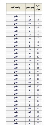 معرفی و دانلود نمونه ‌سوالات‌روانشناسی روانشناختی‌نیمسال‌اول ۱۴۰۲-۱۴۰۳-1