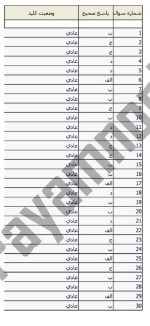 معرفی و دانلود نمونه ‌سوالات‌تکنیک های آزمایشگاهی‌نیمسال اول ۹۷_۹۶-1